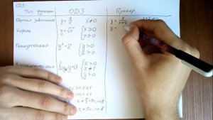 Что такое ОДЗ!? Зачем оно нужно!? Как его понять!?