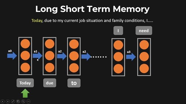 LSTM Easy Explanation in Recurrent Neural Network(RNN) in Hindi || Machine Learning Mastery смотреть онлайн