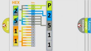 DTC Toyota P2511-149 Short Explanation