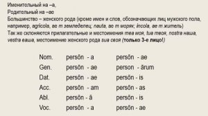 Практическая грамматика латинского языка 2