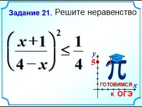 ОГЭ-20. Неравенство. Метод интервалов