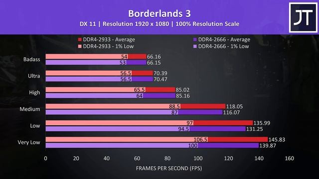 MSI GS66 RAM Upgrade Worth It? DDR4-2933 vs DDR4-2666 смотреть онлайн