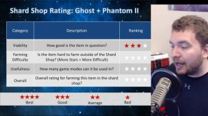 Star Wars Galaxy of Heroes: Should You Shard Shop Farm Ghost + Phantom II? Ewok Rework Coming!