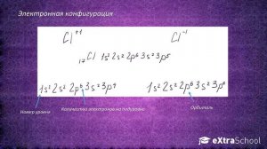 Урок № 5. Строение атома и периодический закон