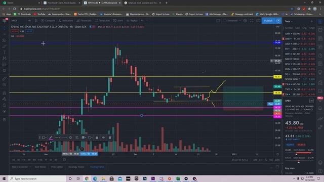 WHAT XPENG STOCK NEEDS TO DO! | PRICE PREDICTION! смотреть онлайн