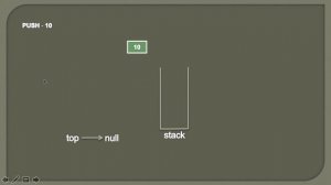 How to represent a Stack in Java ?