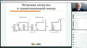 ВОЗДУШНО ТЕПЛОВЫЕ ЗАВЕСЫ   Физика явлений, методика расчетов и т д