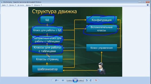 Создание движка. Сайт 4.27 смотреть онлайн