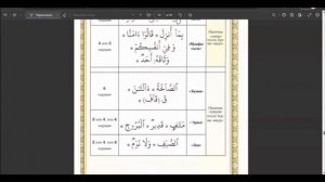 Урок№27 Мадд часть 2 "Производный мадд" (уроки таджвида легко и просто)