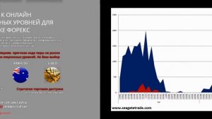 23.10.14 Опционные уровни на сегодня БЕСПЛАТНАЯ подписка на сайт Опционный анализ