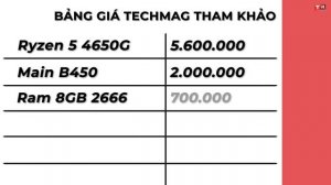 Linh xe đạp chia sẻ về người bạn trong những ngày đầu làm việc ở nhà