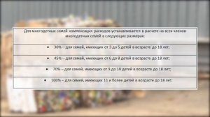 Кто имеет льготы на оплату по вывозу мусора?