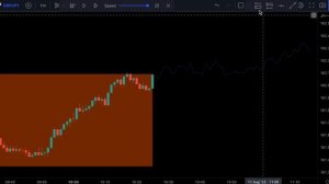 The Echo Forecast: TradingView Indicator That Predicts The Future