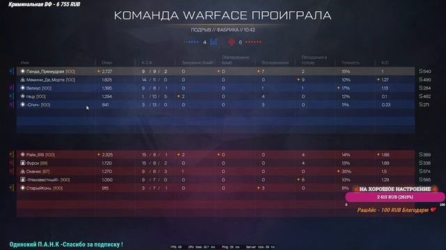 ?СТРИМ Warface ПЕРЕД СНОМ?ДЕВУШКА ИГРАЕТ ВАРФЕЙС смотреть онлайн