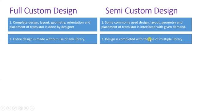 Comparison of Full Custom design and Semi Custom design, Full Custom Design, Semi Custom Design смотреть онлайн