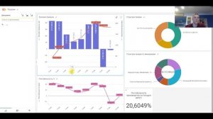 1С:Аналитика за 35 минут. Дэшборды для руководителя в 1С