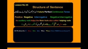 Future Perfect Continuous Tense In Urdu:English Grammar Lesson No 25