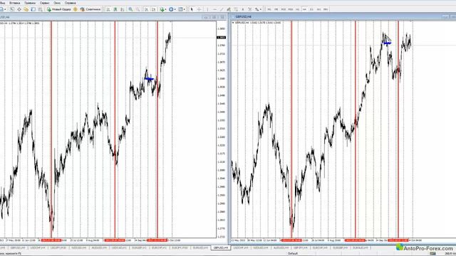 Как с выгодой использовать корреляцию валют и валютных пар на форекс смотреть онлайн