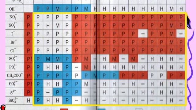 Химия. Соли смотреть онлайн