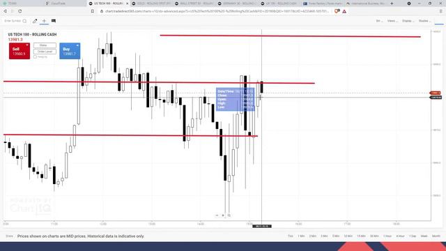 Trader Tom Live Trading - A lesson in Price Action - Multiple time frames analyses