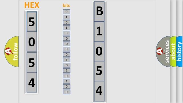 DTC Nissan B1054 Short Explanation