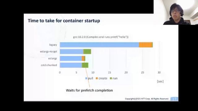 Starting up Containers Super Fast With Lazy Pulling of Images смотреть онлайн