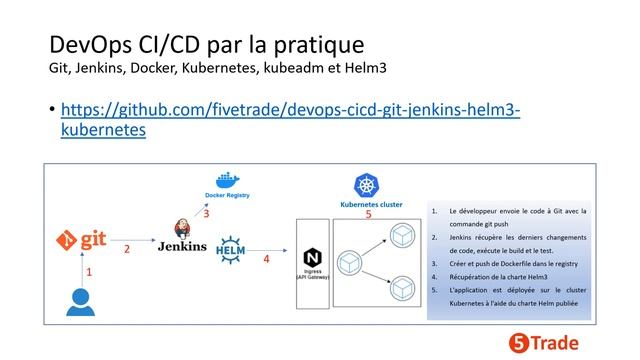 01 - Introduction Devops CI/CD Git Jenkins Docker Kubernetes Kubeadm Helm3 смотреть онлайн