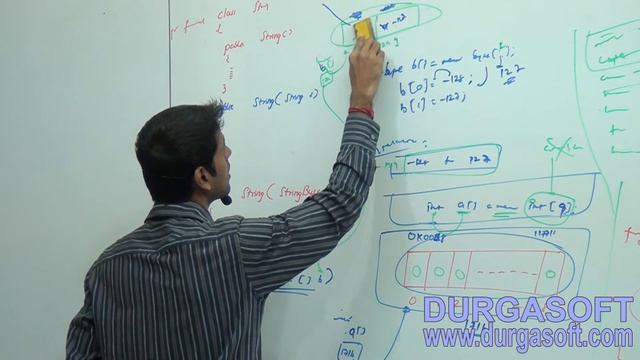 Core Java - java.lang.package - String class constructors Part-2 смотреть онлайн