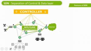 3. Introduction to SDN (Software defined network) - SDN and Openflow Architecture