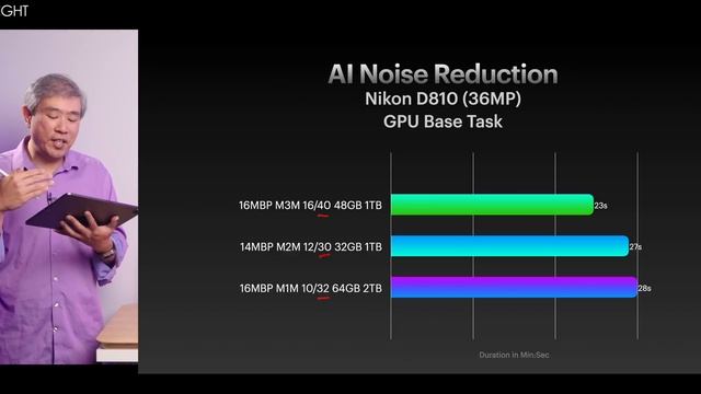 M3 Max vs M2 Max vs M1 Max | Pro Photo Workflow Test - This Rival the Ultra! смотреть онлайн