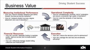 PREVIEW [Student Information Analytics for Oracle Campus Solutions]