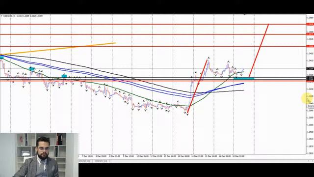 Fin.Expert : Ежедневный разбор торговли с Финансовым Экспертом