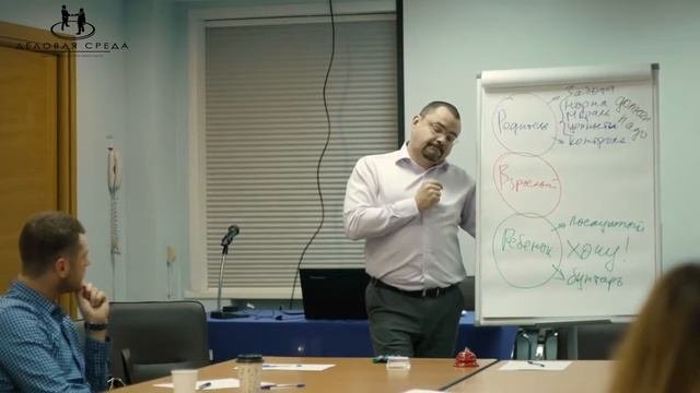 Транзактный анализ и цели - Бизнес среда