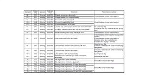 Toyota 8 SERIE - 8FD 8FG - Forklift Error codes