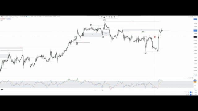 05.02.2024 Обзор рынка. Актуальные зоны интереса #трейдинг #крипта #форекс #обучениетрейдингу