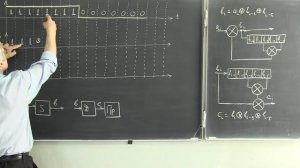Лекция 227.  Скремблирование