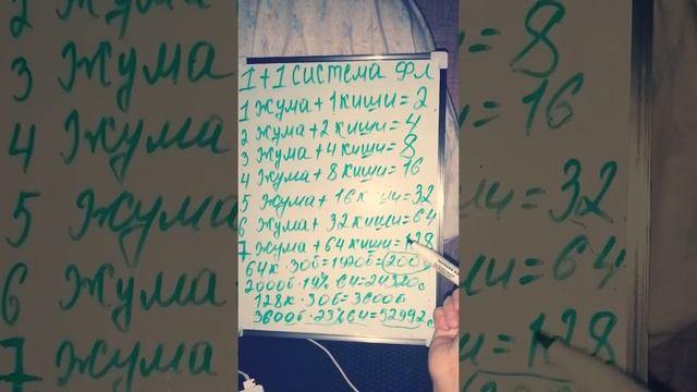 Маркетинг план 1+1 Фаберлик Кыргызстан
