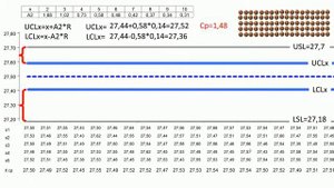 Как построить X-R Карту. How to build an Average and range map. Ссылка на Excel X-R в описании