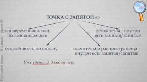 Русский язык 9 класс (Урок№41 - Запятая и точка с запятой в бессоюзном сложном предложении.)