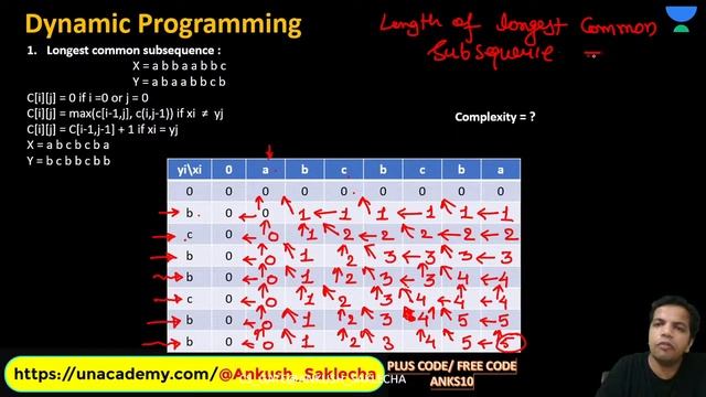 Dynamic Programming - 1 | L 14 | Algorithms | Infinity Batch | GATE 2022 CS/IT | Ankush Sir