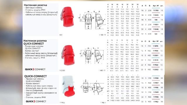 Обзор настенных розеток Bals смотреть онлайн