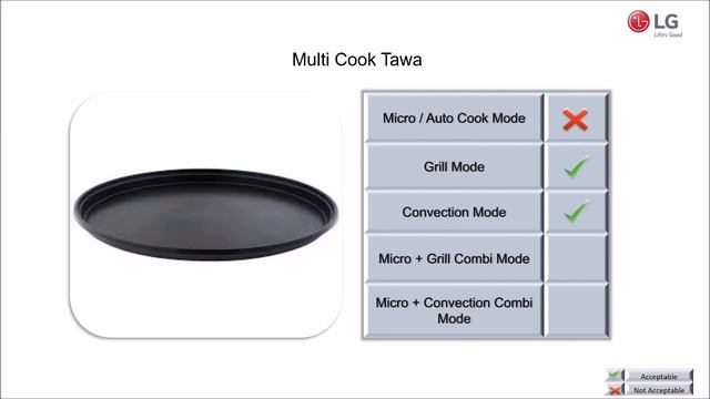 How to use accessories & utensils in LG Microwave Oven смотреть онлайн