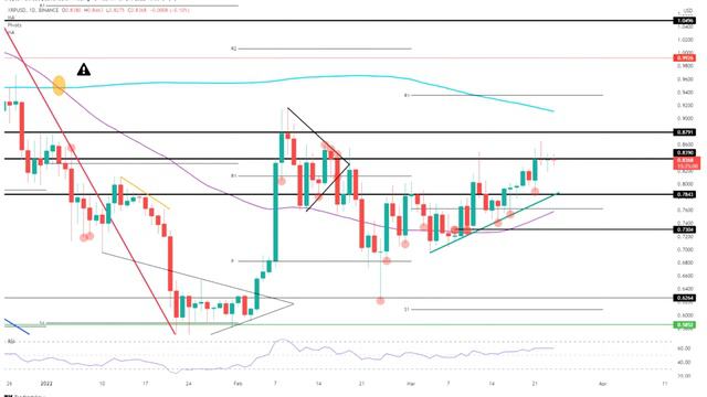 ПЛАН ДО КВОНА ПО ВОЗРОЖДЕНИЮ НЕ РАБОТАЕТ! БУТЕРИН РАССКАЗАЛ ДВА СПОЧОБА ПОСЛЕ КРАХА TERRA! смотреть онлайн