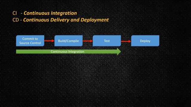 Jenkins - Автоматизация CI/CD - Полный Курс на Простом Языке смотреть онлайн