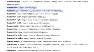 Как сделать бордюр или рамку вокруг элемента HTML, CSS свойство border