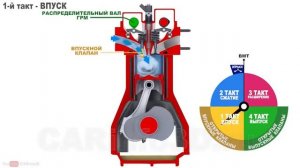 Дизельный ДВС.Принцип работы