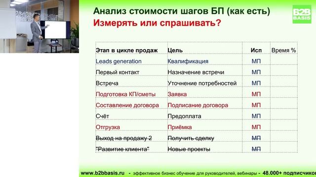 Бизнес-процессы в отделе продаж b2b: как описать и оптимизировать (Андрей Веселов)