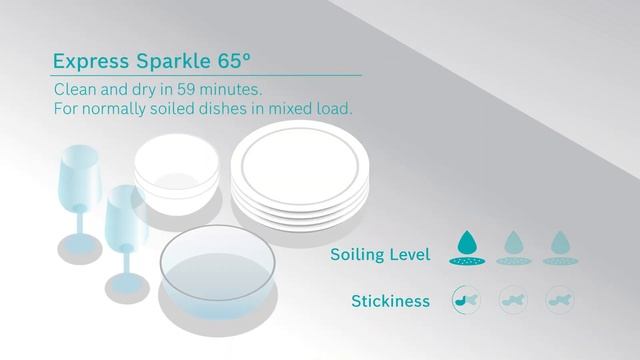 How to Use Wash Programs of Your Bosch Dishwasher | Dishwasher User Manual | Bosch Home Appliances смотреть онлайн