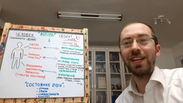 Часть 7: НАСТОЯЩАЯ ЛЮБОВЬ! Как определить?! 2 условия!