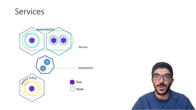 Basic Concepts for Kubernetes (English)